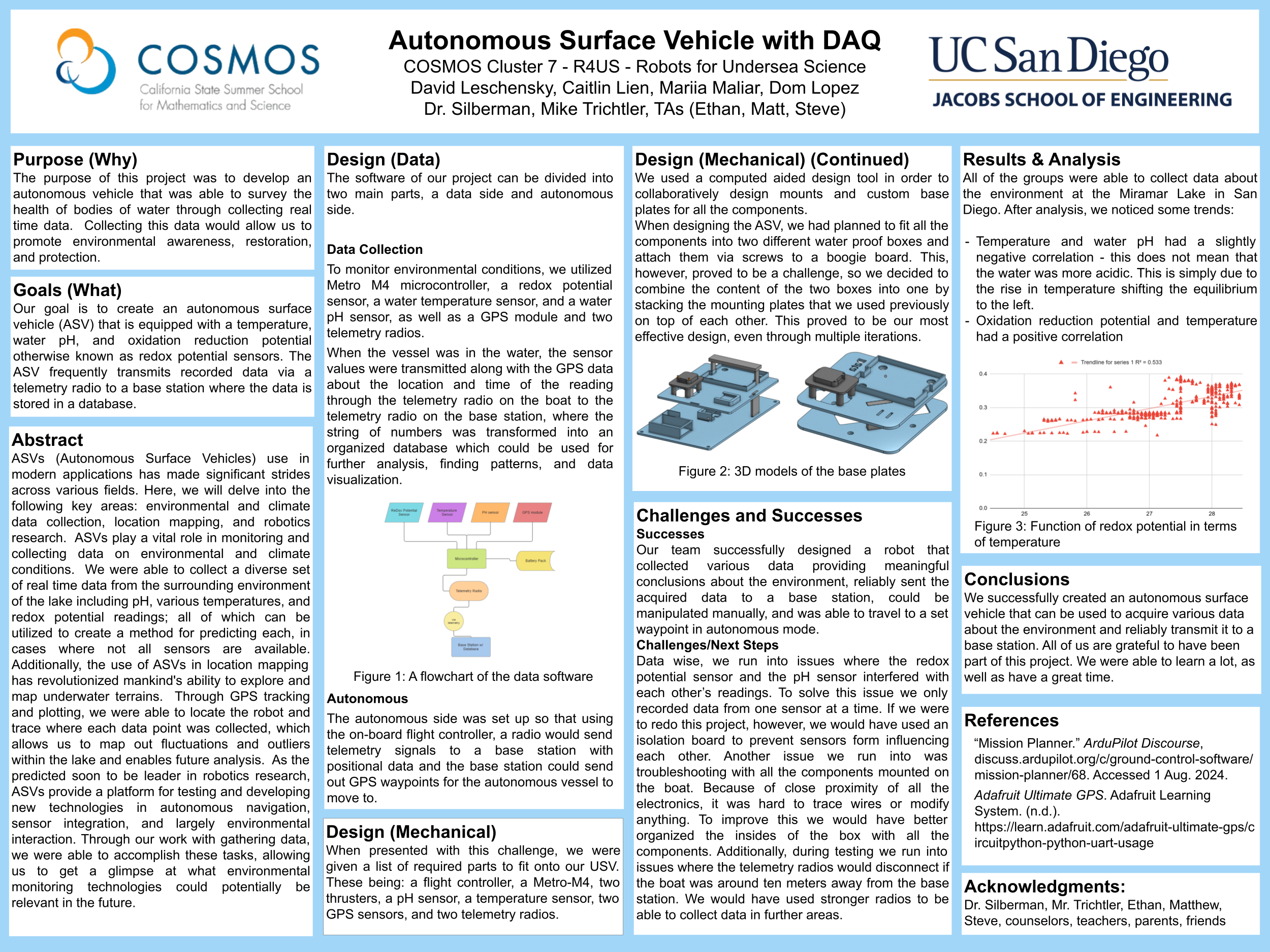 Autonomous surface vehicle on the water